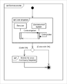 Interaction overview diagram