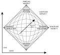 Thumbnail for Penrose diagram