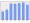 Evolucion de la populacion 1962-2008