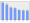 Evolucion de la populacion 1962-2008