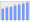 Evolucion de la populacion 1962-2008