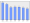 Evolucion de la populacion 1962-2008