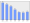 Evolucion de la populacion 1962-2008