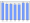 Evolucion de la populacion 1962-2008