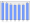 Evolucion de la populacion 1962-2008