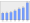 Evolucion de la populacion 1962-2008