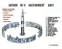 IBM guidance computer hardware for the Saturn V Instrument Unit Saturn IB and V Instrument Unit.jpg