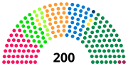 Vignette pour 52e législature de l'Assemblée fédérale suisse