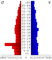 Vorschaubild der Version vom 00:02, 27. Jun. 2006