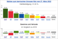 Vorschaubild der Version vom 12:56, 2. Apr. 2023