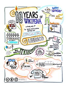 A visual presented supporting Wikipedia's listing at the Wikimedia Conference Berlin 2011 World Cultural Heritage Site.jpg