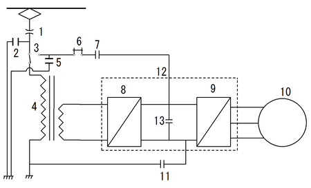 PWNコンバータ+VVVFインバータによる主変換装置での交直流電車の主回路のモデル図。 1交流遮断器、2交流避雷器、3交直切替器、4変圧器、5直流避雷器、6主開閉器、7断流器、8PWMコンバータ、9VVVFインバータ、10主電動機、11接地スイッチ、12主変換装置、13コンデンサー。