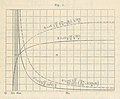 1902-11-24 – The KREBS carburetor theory: By allowing the combustion engine to develop its power according to the number of its revolutions, the KREBS carburetor enabled it in 1902 to win the battle against electric and steam engines. [44]