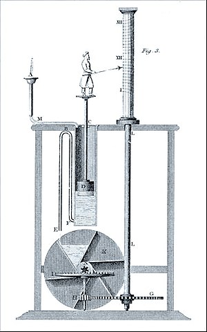Diagram of a fancy clepsydra. Water enters and...