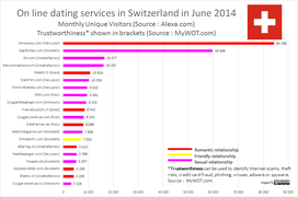 Suisse 2014