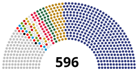 Egypt House of Representatives 2020.svg