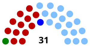 Elecciones generales de Uruguay de 1958