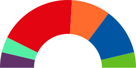 Elecciones municipales de 2019 en Móstoles