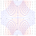 Isocline (blu), campo di pendenza (nero) e alcune curve di soluzione (rosse)