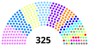 Miniatura para Elecciones parlamentarias de Marruecos de 2007