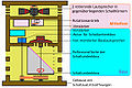 Vorschaubild der Version vom 19:01, 26. Jul. 2007