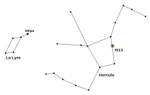 Schéma de la constellation de Hercule et de la Lyre