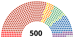 Mexico Chamber of Deputies as of 11 2019.svg