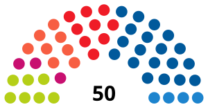 Elecciones al Parlamento de Navarra de 2011