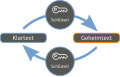 Symmetrisches Kryptosystem