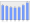 Evolucion de la populacion 1962-2008