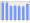 Evolucion de la populacion 1962-2008