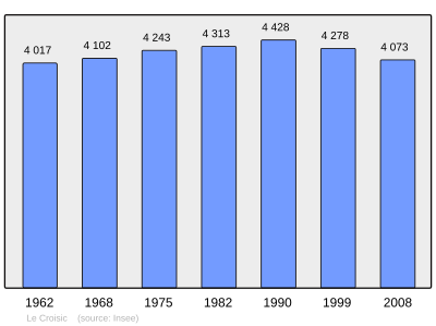 Referanse: INSEE