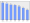 Evolucion de la populacion 1962-2008