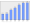 Evolucion de la populacion 1962-2008