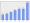 Evolucion de la populacion 1962-2008