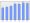 Evolucion de la populacion 1962-2008