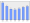 Evolucion de la populacion 1962-2008