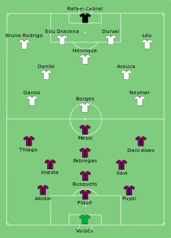 Aufstellung FC Santos gegen FC Barcelona