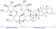 Miniatura para Glicoalcaloides