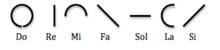 The symbols of SolreSol