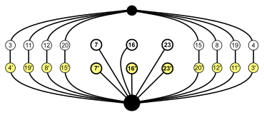 Подгруппа Oh; A4xC2; цикл graph.svg