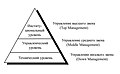 Миниатюра для версии от 17:48, 24 июня 2009