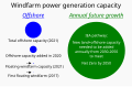 Image 68Offshore windfarms, including floating windfarms, provide a small but growing fraction of total windfarm power generation. Such power generation capacity must grow substantially to help meet the IEA's Net Zero by 2050 pathway to combat climate change. (from Wind farm)