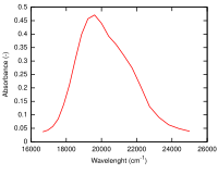 Espectro de absorción de cobalto(II) hexahidratado