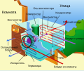 Миниатюра для версии от 15:46, 27 июня 2010