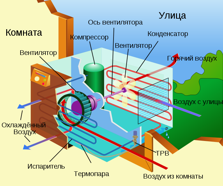 File:Air conditioning unit-ru.svg