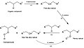 Figure 10: Mécanisme général d'autoxydation d'un précurseur de parfum.