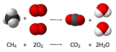 A stoichiometric diagram of the combustion reaction of methane Combustion reaction of methane.jpg