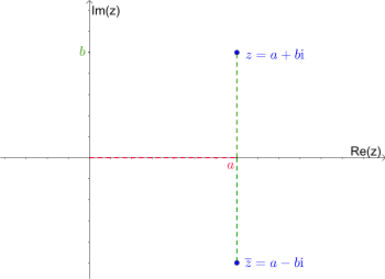 complex conjugation visualized