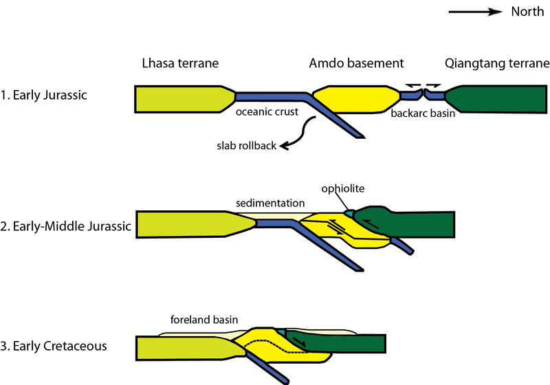 File:Cross section depicting the tectonic evolution of the Bangong suture zone.png